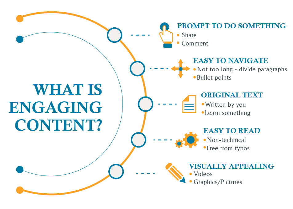 What is Engaging Content for SEO? - San Antonio Web Design