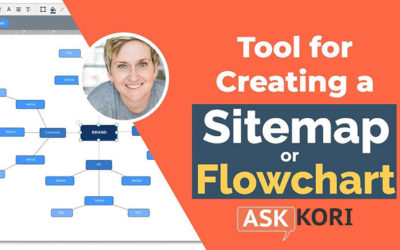 Create a Sitemap or Flowchart for Your Website Projects