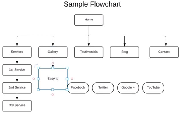 Website Flow Chart